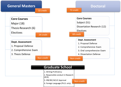 Genetics & Human Genetics degree requirements.png